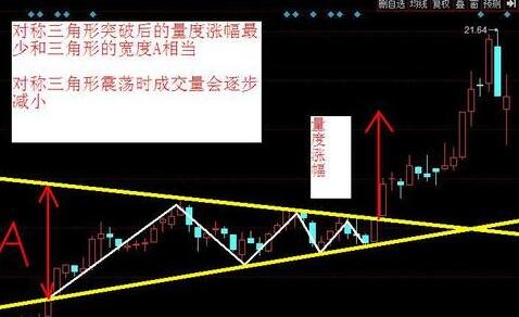 股票對稱三角形什么意思2.jpg 股票對稱三角形什么意思2.jpg