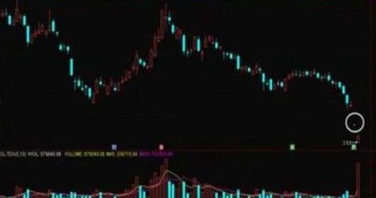 股票交易量創(chuàng)新低是否可以買入.jpg 股票交易量創(chuàng)新低是否可以買入.jpg