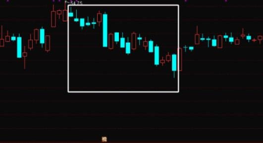 股票交易量創(chuàng)新低是否可以買入2.jpg 股票交易量創(chuàng)新低是否可以買入2.jpg