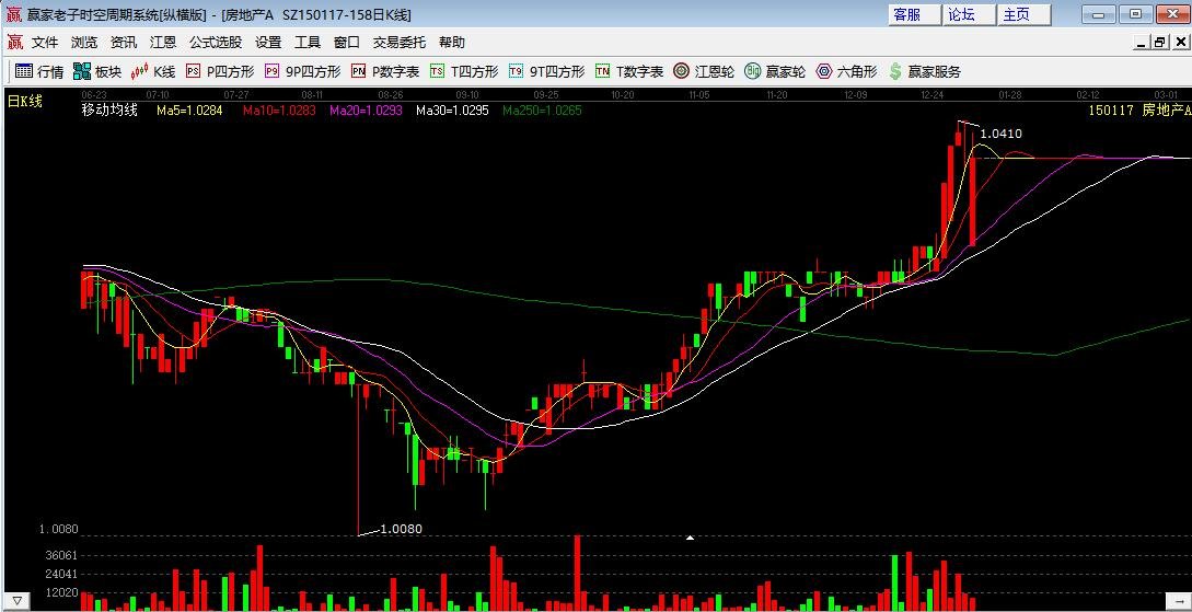 房地產(chǎn)板塊(降準(zhǔn)利好).jpg 房地產(chǎn)板塊(降準(zhǔn)利好).jpg