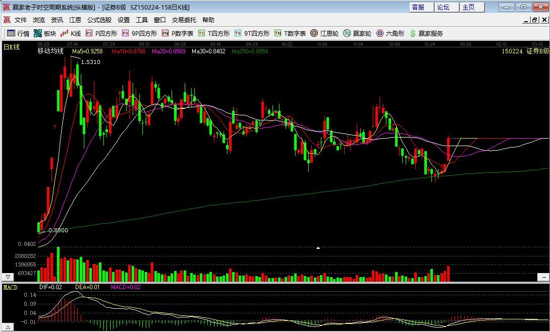 證券板塊(降準(zhǔn)利好).jpg 證券板塊(降準(zhǔn)利好).jpg