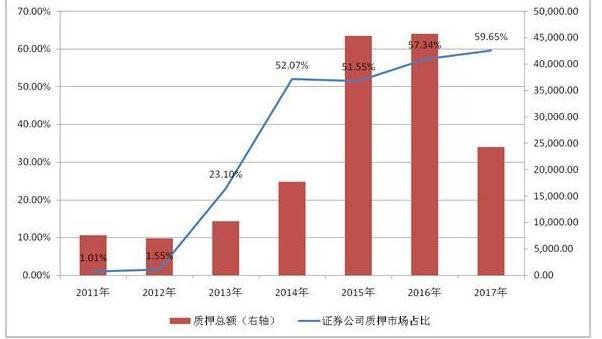 股票質(zhì)押式回購到期2.jpg 股票質(zhì)押式回購到期2.jpg