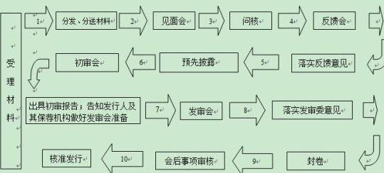 股票發(fā)行 公開(kāi)發(fā)行.jpg 股票發(fā)行 公開(kāi)發(fā)行.jpg