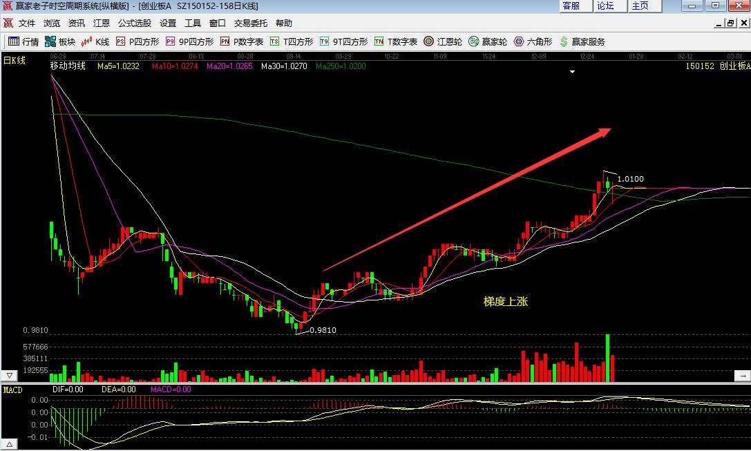 買入股票理由.jpg 買入股票理由.jpg