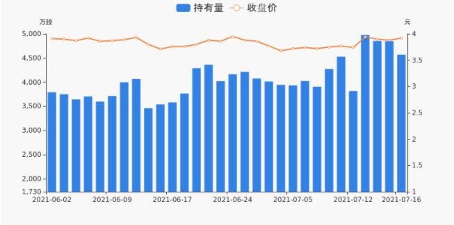 持股量及股价变动图.jpg