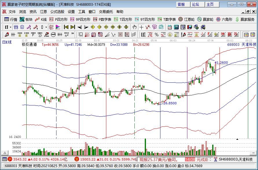 iPhone13系列有望支持息屏顯示