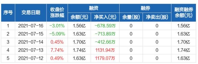 闽东电力历史融资融券数据一览.jpg