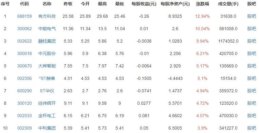 全國日用電量刷新歷史紀(jì)錄