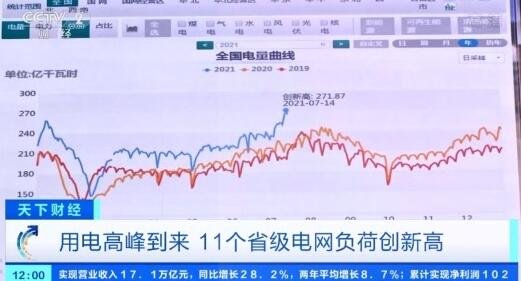 全國日用電量刷新歷史紀(jì)錄