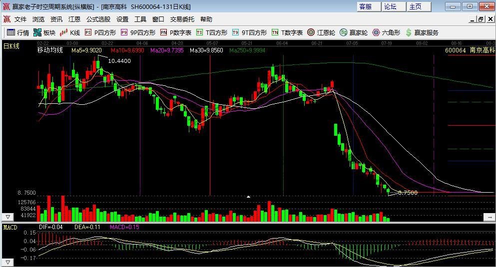 南京高科.jpg 南京高科.jpg