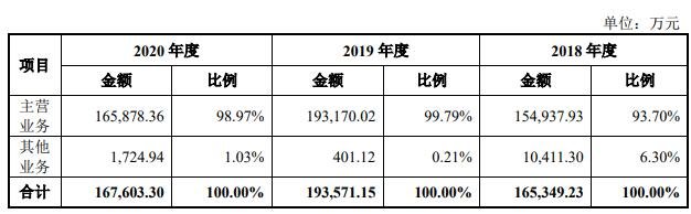 公司营业收入构成情况.jpg