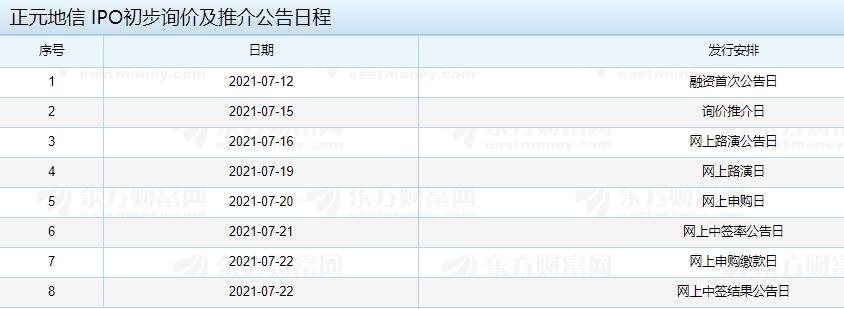 正元地信 IPO初步询价及推介公告日程.jpg