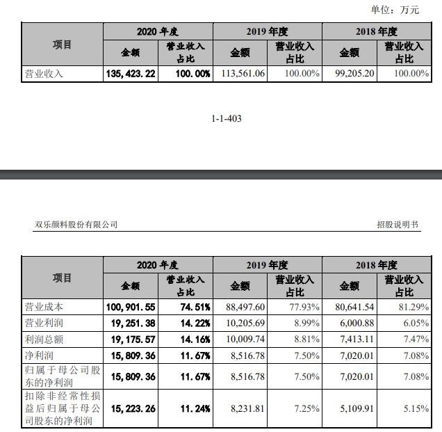 经营成果分析.jpg