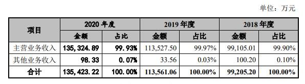 营业收入构成分析.jpg