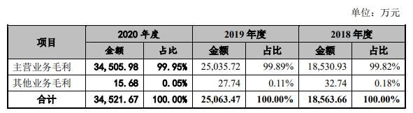 毛利构成分析.jpg