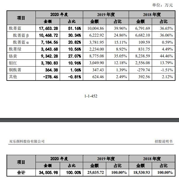 主营业务毛利构成及其变动分析.jpg