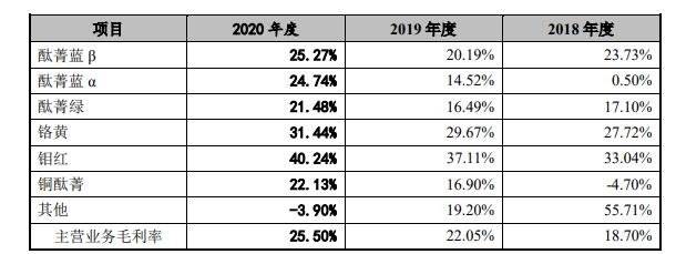 主营业务毛利率变动分析.jpg