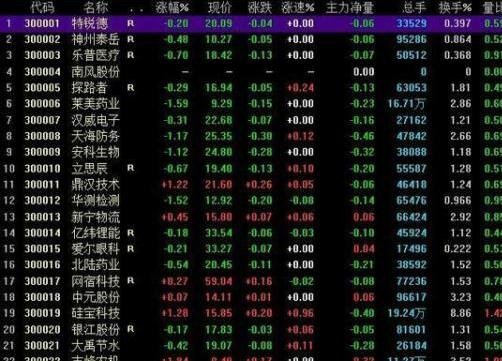 300開頭的股票怎么買不了是什么意思.jpg 300開頭的股票怎么買不了是什么意思.jpg