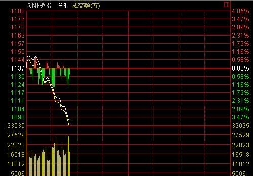 300開頭的股票怎么買不了是什么意思2.jpg 300開頭的股票怎么買不了是什么意思2.jpg