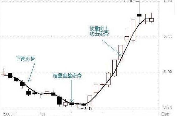 3日均線.jpg 3日均線.jpg