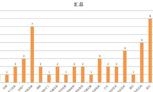北上資金能夠投資任何股票嗎2.jpg 北上資金能夠投資任何股票嗎2.jpg