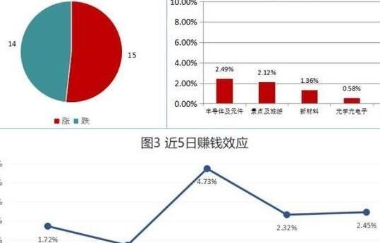 北上資金能夠投資任何股票嗎.jpg 北上資金能夠投資任何股票嗎.jpg
