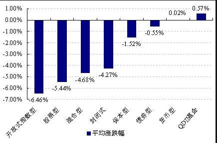 不會買股票的 跟著基金買可以嗎-基金.jpg 不會買股票的 跟著基金買可以嗎-基金.jpg
