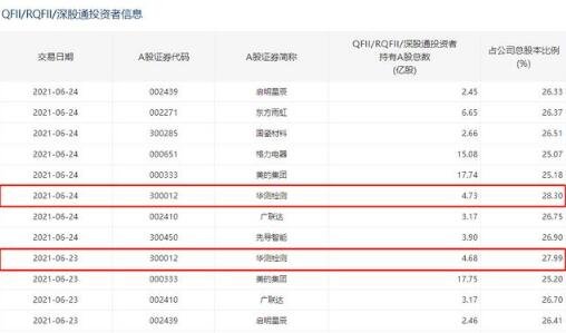 QFII持股1.jpg