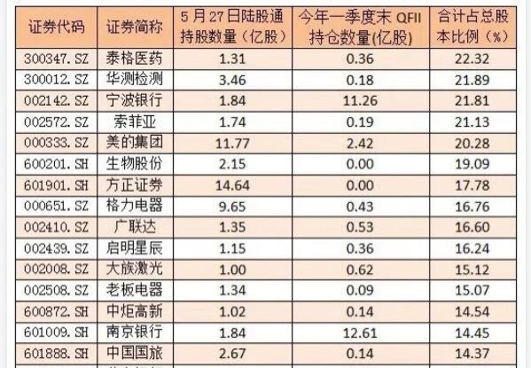 QFII持股2.jpg