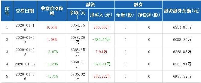 融資融券股票.jpg 融資融券股票.jpg