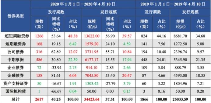 股票短期融資債券到期兌付是好是壞.jpg 股票短期融資債券到期兌付是好是壞.jpg