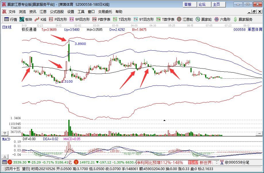 冰雪经济产业股票有哪些,冰雪经济产业有什么特点