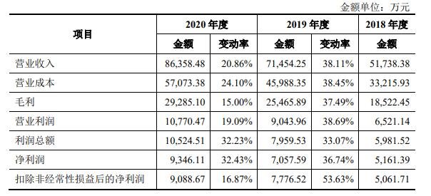 经营成果总体情况.jpg