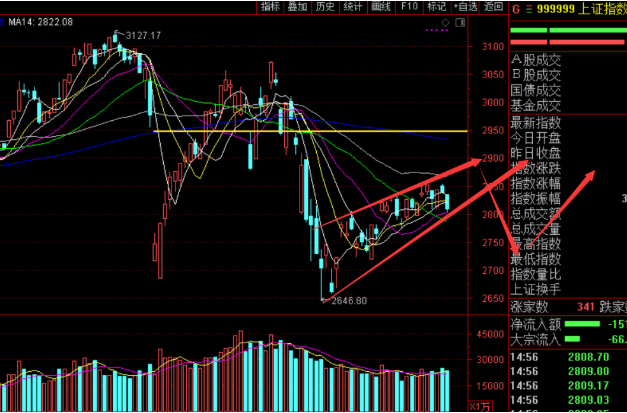 股票指數(shù)1.png 股票指數(shù)1.png