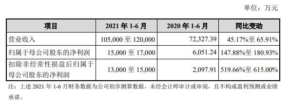 复旦微电打新收益怎么样,688385复旦微电中一签能赚多少钱以上市目标