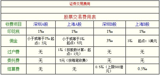 市值怎么计算?