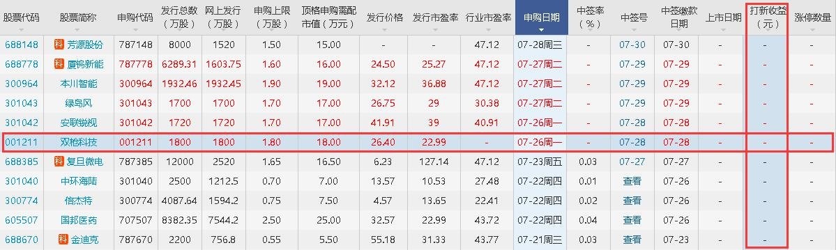 雙槍科技打新收益