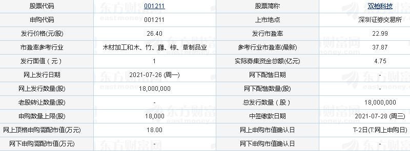 雙槍科技打新收益