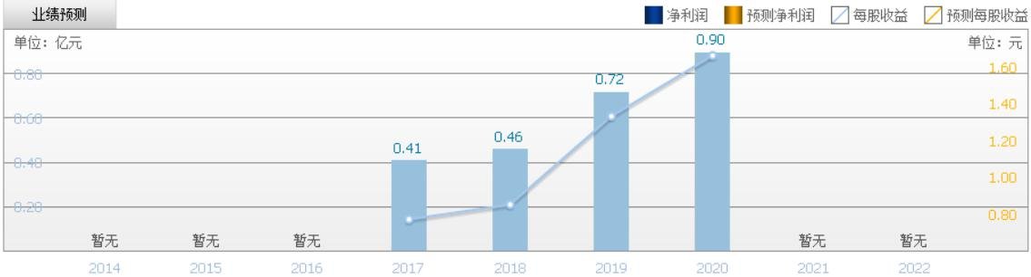 雙槍科技打新收益