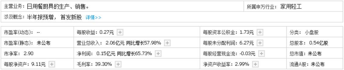 雙槍科技上市時(shí)間