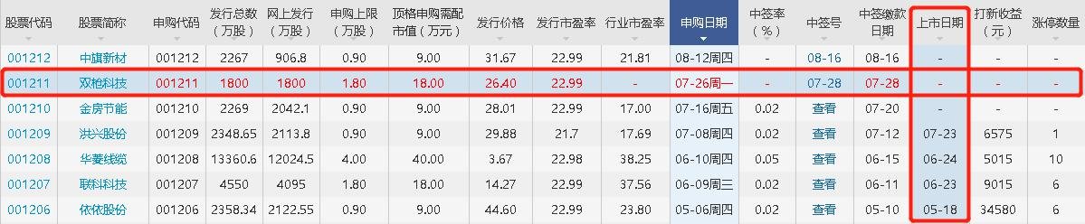 雙槍科技上市時(shí)間