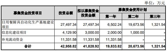 雙槍科技上市時(shí)間