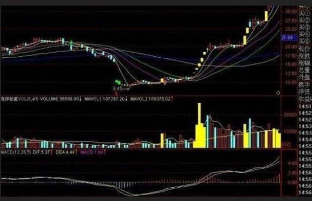 區(qū)間放量1.jpg 區(qū)間放量1.jpg