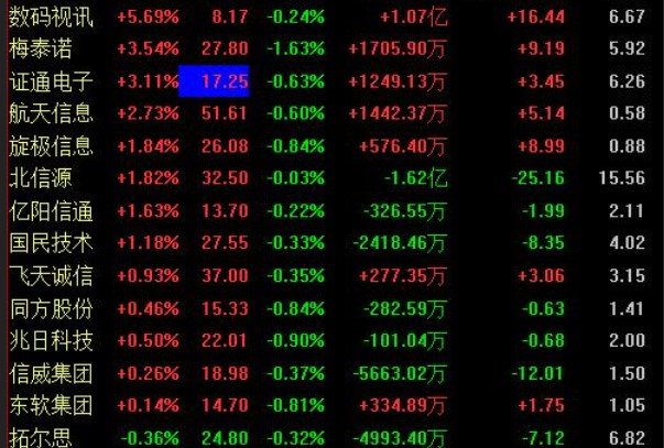 區(qū)間放量2.jpg 區(qū)間放量2.jpg