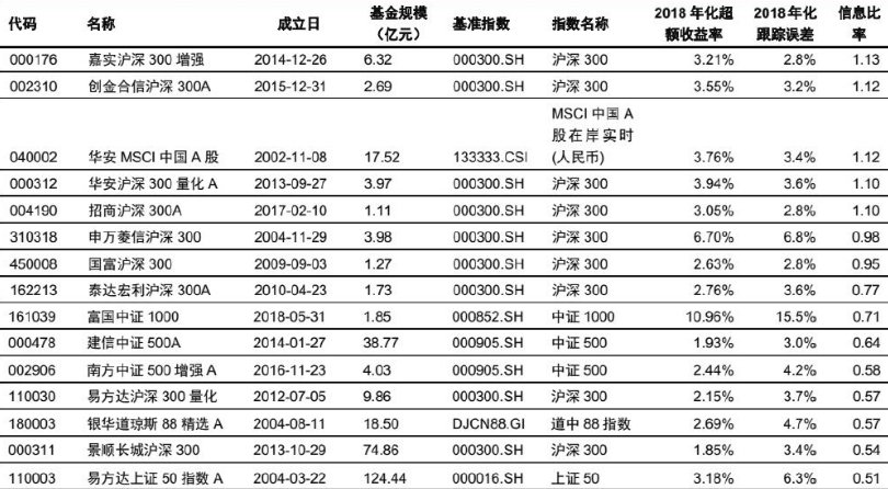 区别在哪里?指数基金的投资优势有哪些