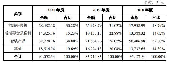 公司主营业务收入的构成.jpg