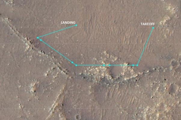 这张带有注解的火星捷零陨石坑图像描绘了2021年7月24日创造性第十次飞行的地面轨迹和航路点.jpg