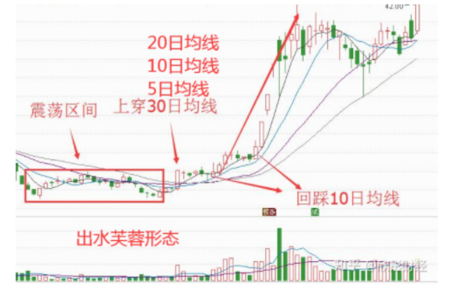 股票上涨为何成交量要放大,原因是什么- 股市聚焦