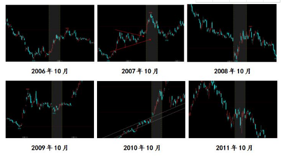 季節(jié)性股票.png 季節(jié)性股票.png