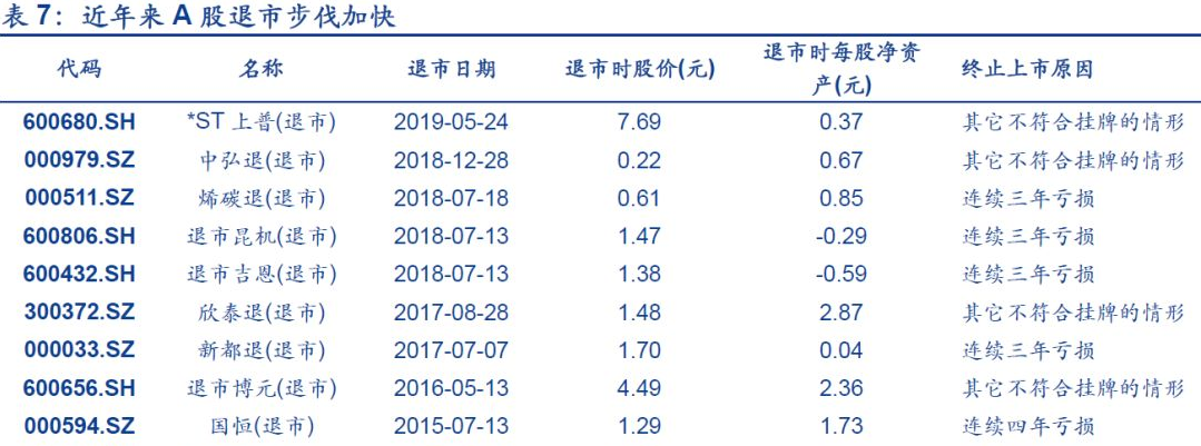 科创板股票退市和主板退市区别是什么科创板开户要求有哪些